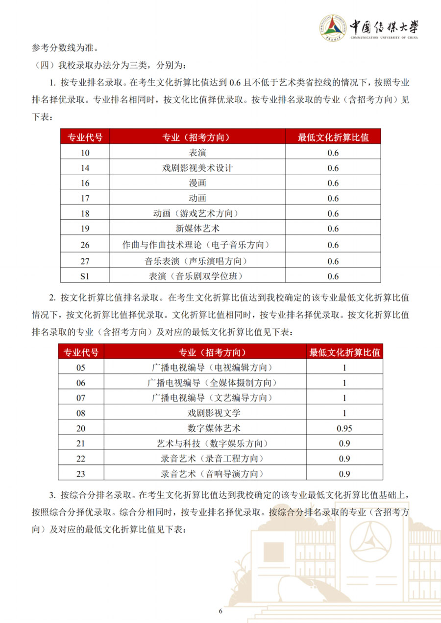 图片[6]-中国传媒大学2023年艺术类本科招生简章-我的测试练习