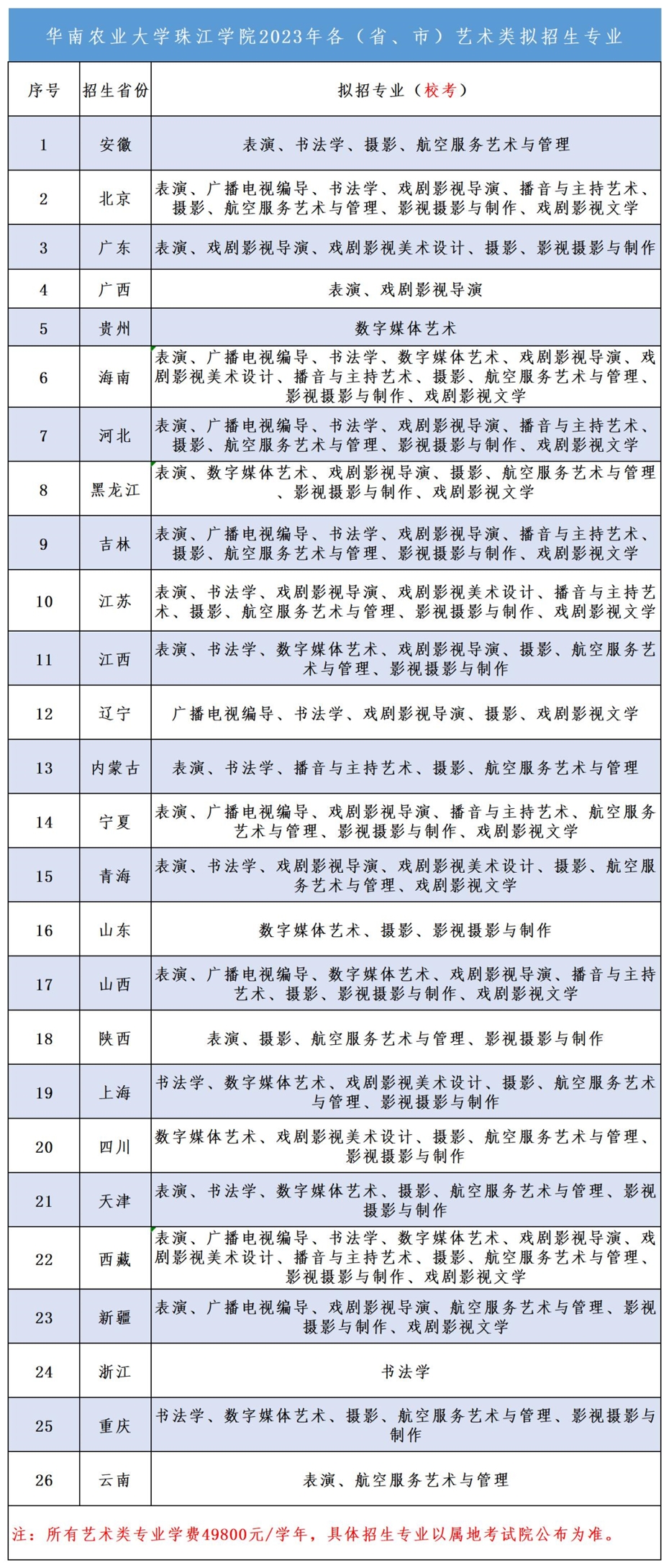华南农业大学珠江学院2023年艺术类专业招生简章-我的测试练习