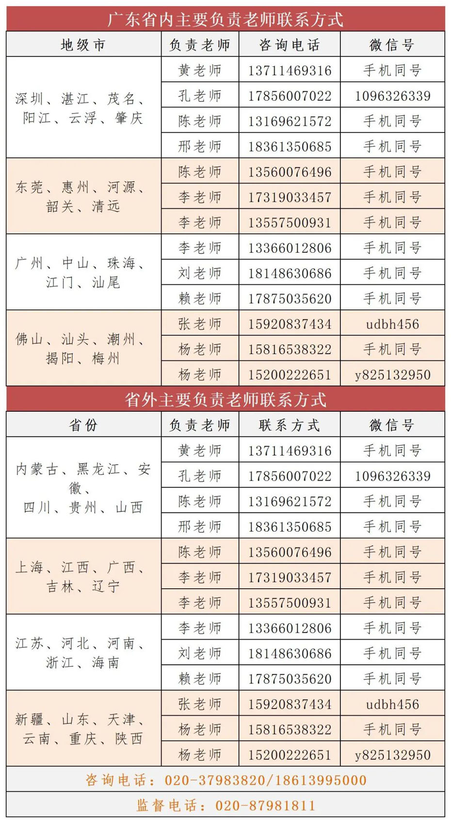 图片[2]-华南农业大学珠江学院2023年艺术类专业招生简章-我的测试练习
