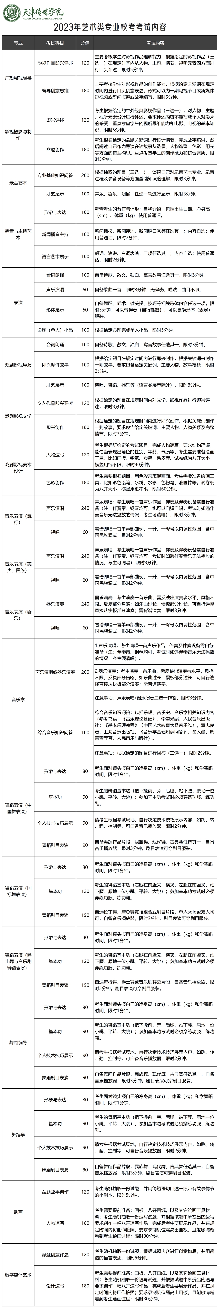 图片[1]-天津传媒学院2023年艺术类招生简章-我的测试练习