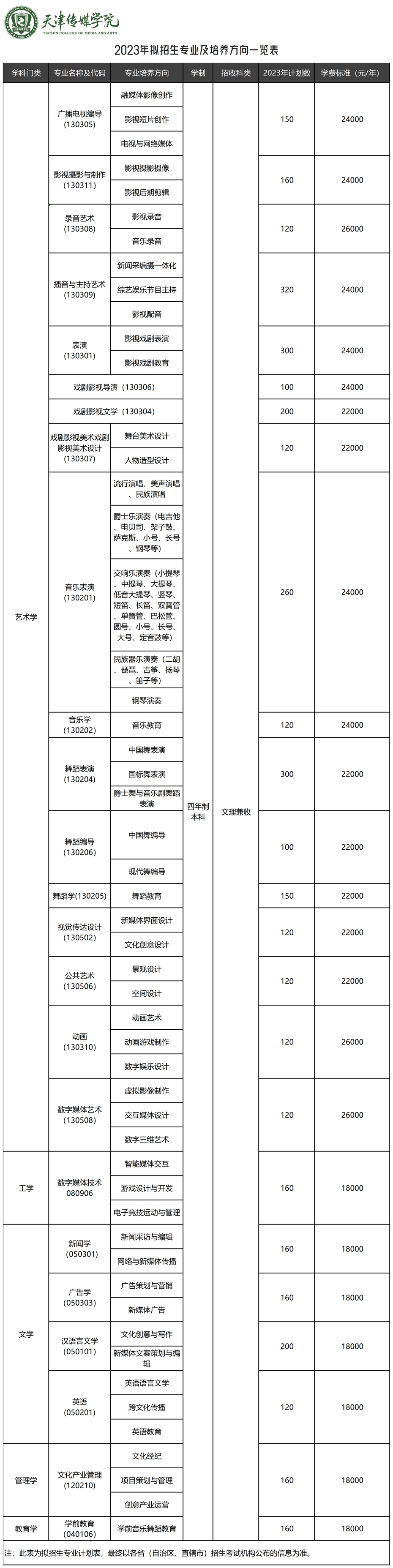 天津传媒学院2023年艺术类招生简章-我的测试练习