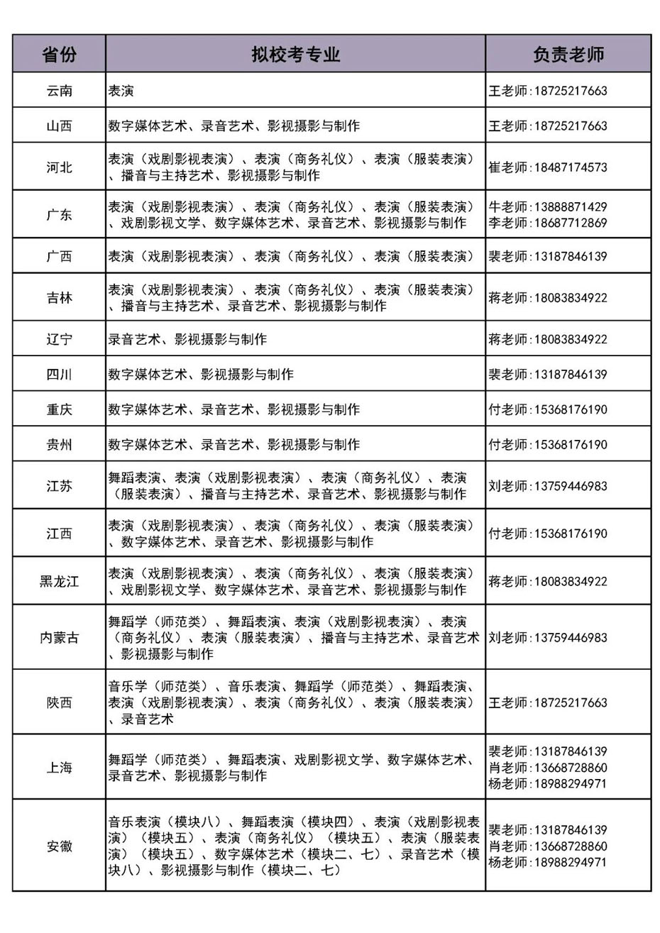 云南艺术学院文华学院2023年艺术类校考省份及考试大纲-我的测试练习