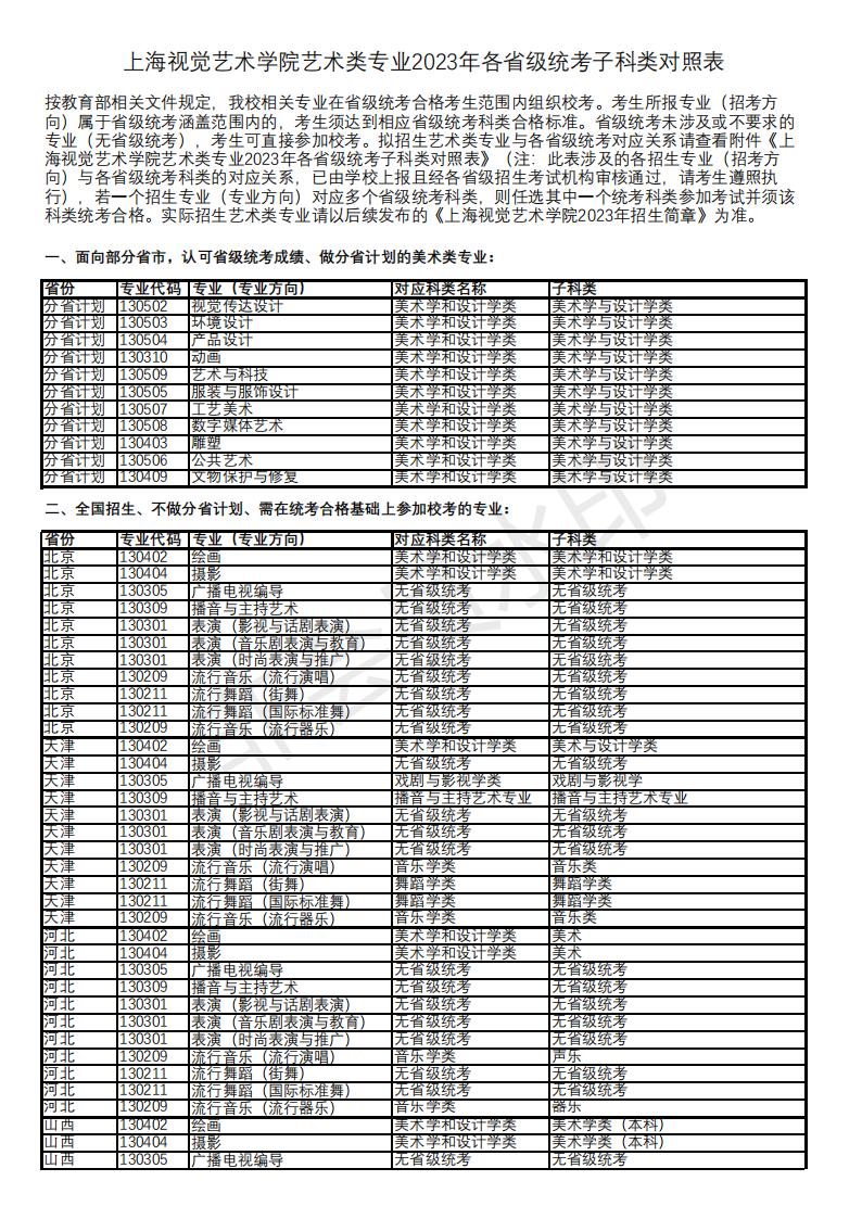 上海视觉艺术学院2023年艺术类专业各省级统考子科类对照表-我的测试练习