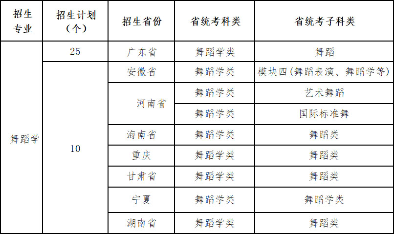 广州体育学院2023年艺术类专业招生简章-我的测试练习