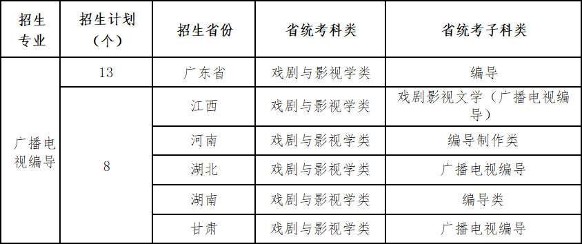 图片[2]-广州体育学院2023年艺术类专业招生简章-我的测试练习