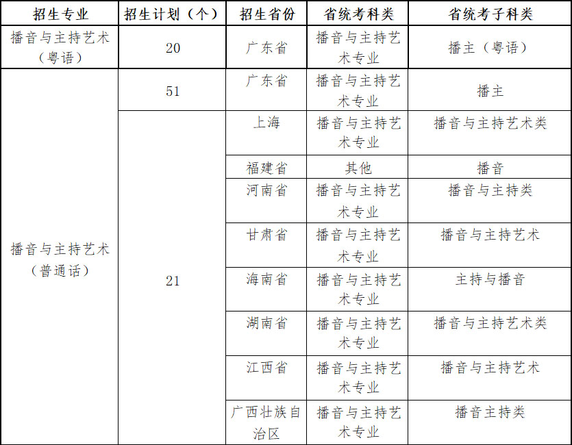 图片[3]-广州体育学院2023年艺术类专业招生简章-我的测试练习