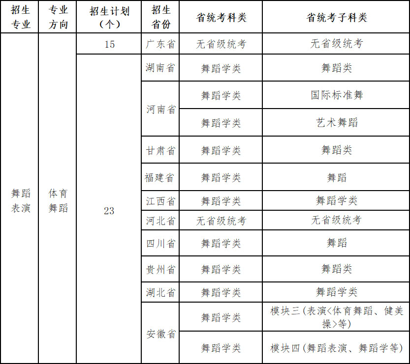 图片[4]-广州体育学院2023年艺术类专业招生简章-我的测试练习