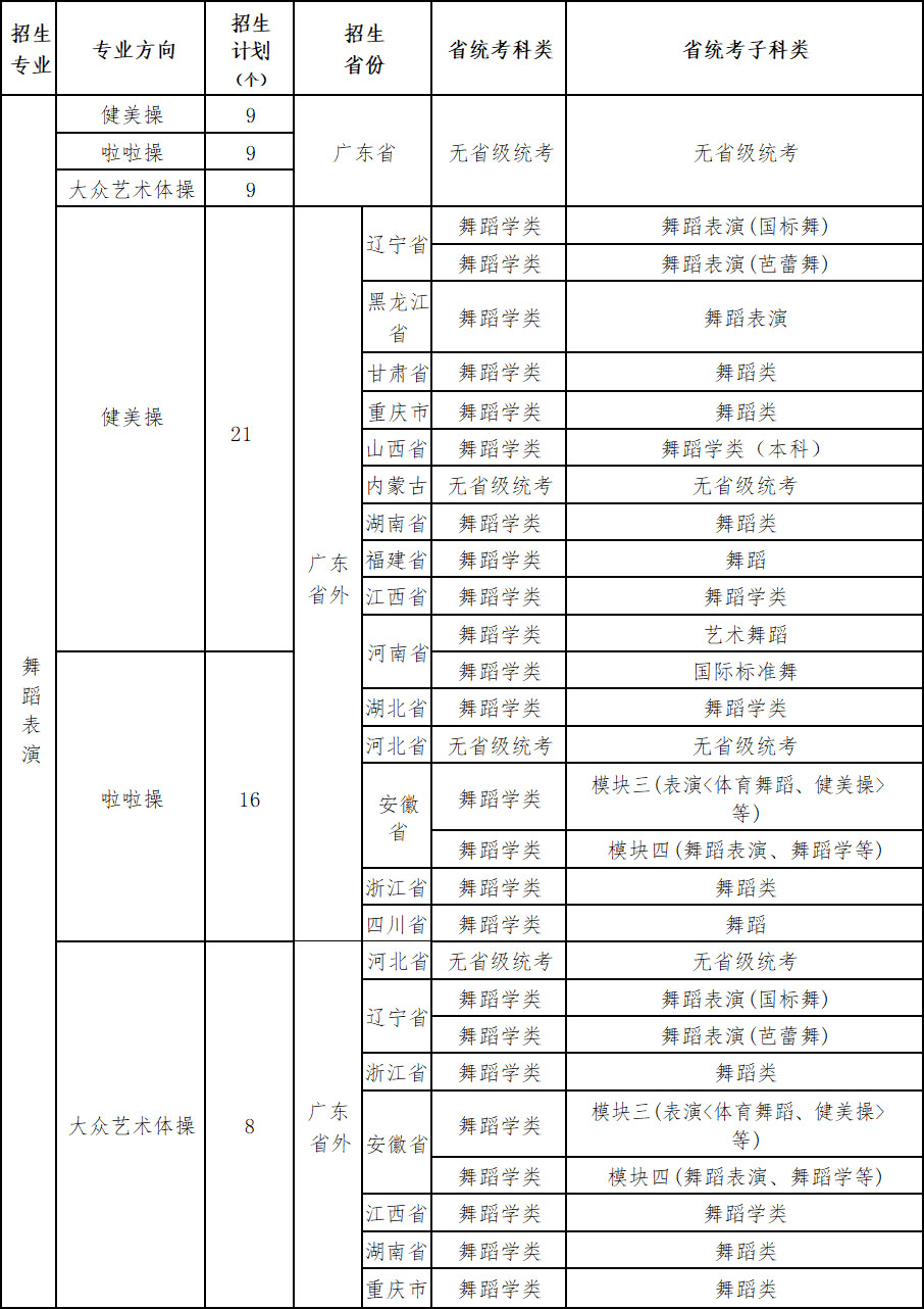 图片[5]-广州体育学院2023年艺术类专业招生简章-我的测试练习