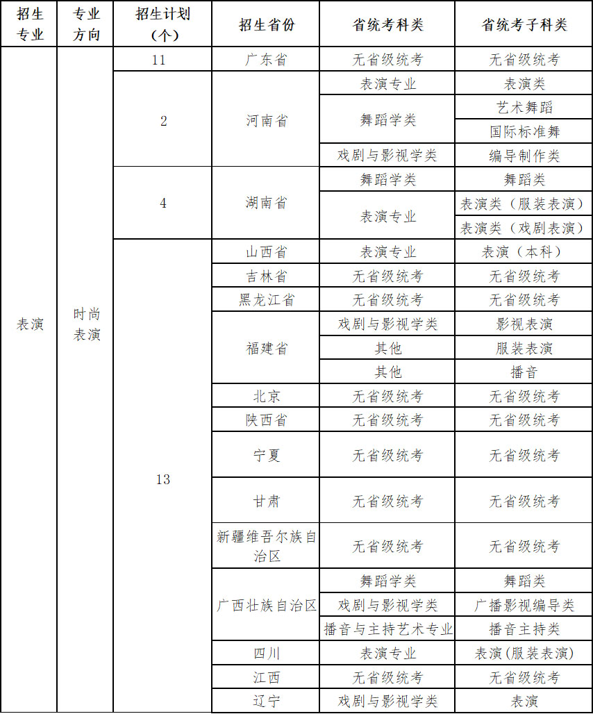 图片[6]-广州体育学院2023年艺术类专业招生简章-我的测试练习