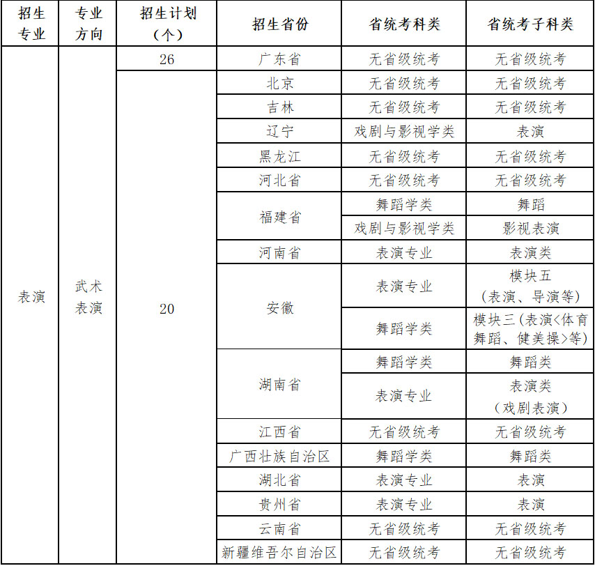 图片[7]-广州体育学院2023年艺术类专业招生简章-我的测试练习