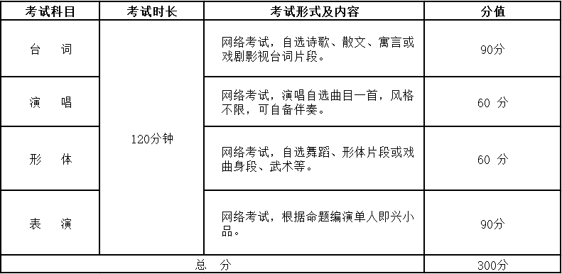 武汉设计工程学院2023年表演专业单独考试大纲-我的测试练习
