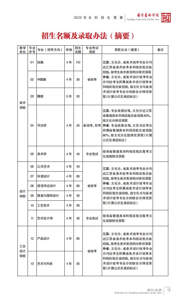 图片[10]-南京艺术学院2023年本科招生简章-我的测试练习