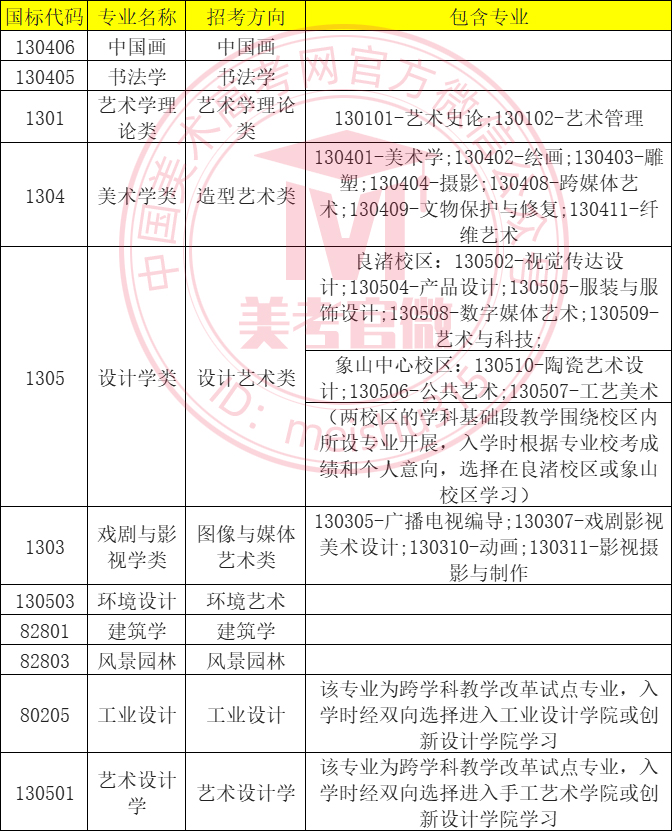 图片[4]-2023年中国美术学院本科招生简章-我的测试练习