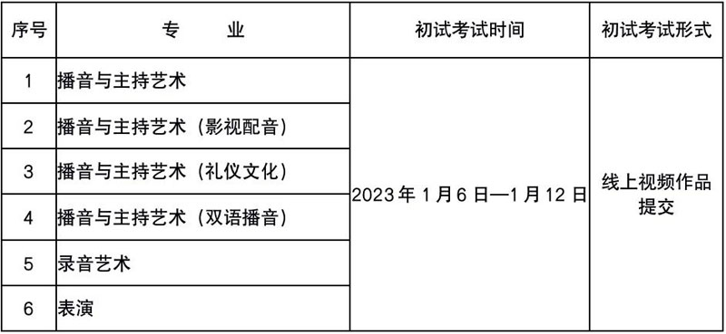 图片[6]-2023年浙江传媒学院艺术类招生简章-我的测试练习