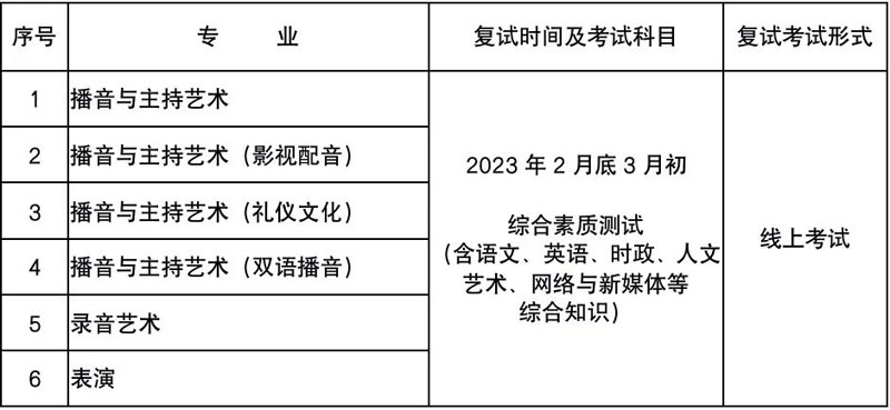 图片[7]-2023年浙江传媒学院艺术类招生简章-我的测试练习