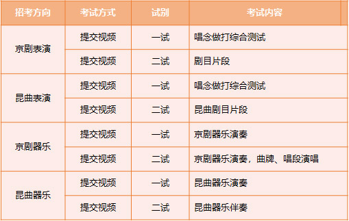 图片[2]-中国戏曲学院2023年本科招生简章-大三网