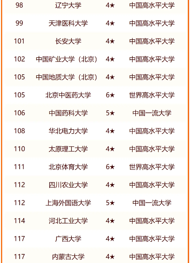 2024中国211大学排名 最新排行榜