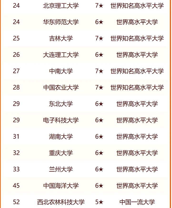 2024中国985大学最新排名【完整版】